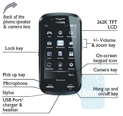 Philips-X800-cảm-ứng-được-FCC-thông-qua