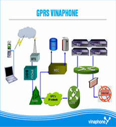 VinaPhone-cung-cấp-sử-dụng-dịch-vụ-GPRS-qua-tin-nhắn
