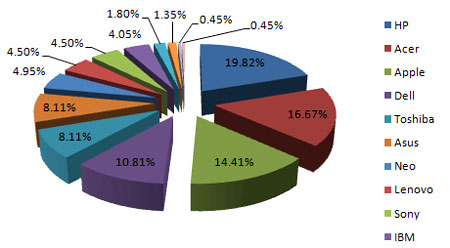 Các-dòng-Sony-Vaio Các-dòng-Sony-Vaio