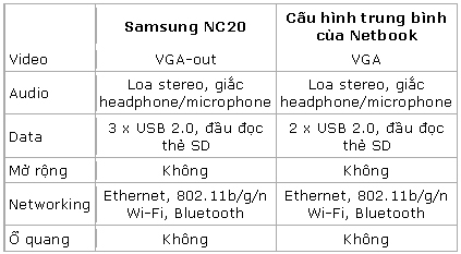 Nổi-bật-Samsung-NC20