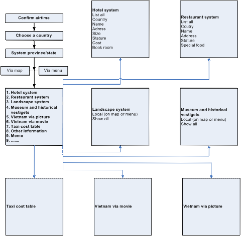 TOURGUIDE-trên…-“mô-bai”