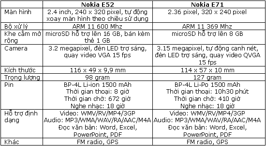 Nokia-E52-và-E71-thượng-đài Nokia-E52-và-E71-thượng-đài