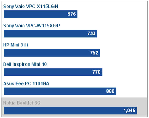 Nokia-Booklet-3G:-Khác-biệt-ở-thương-hiệu