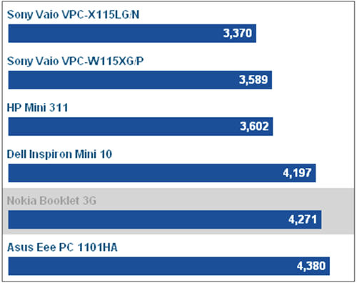 Nokia-Booklet-3G:-Khác-biệt-ở-thương-hiệu