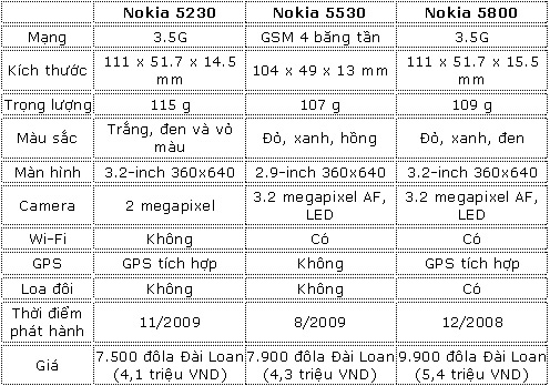Nokia-5230:-Thoả-mãn-trải-nghiệm-chạm-tinh-tế Nokia-5230:-Thoả-mãn-trải-nghiệm-chạm-tinh-tế