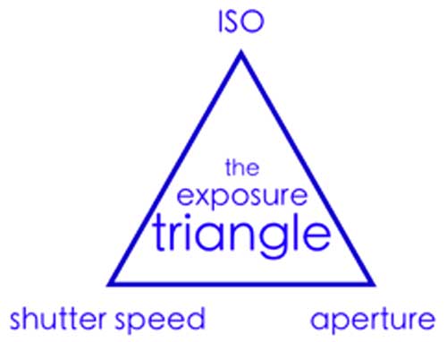 Tam-giác-phơi-sáng Tam-giác-phơi-sáng
