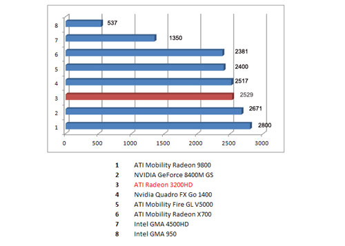 CompaQ-CQ40-611AU-dòng-máy-được-săn-lùng-nhất-Châu-Á-đã-có-mặt-tại-Việt-Nam. CompaQ-CQ40-611AU-dòng-máy-được-săn-lùng-nhất-Châu-Á-đã-có-mặt-tại-Việt-Nam.