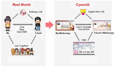 Cyworld-và-hiệu-ứng-“nghiền”-mạng-xã-hội