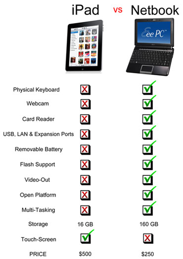 iPad-vs.-netbook iPad-vs.-netbook