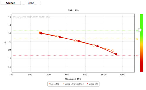Chất-ảnh-Leica-M9-nghèo-hơn-Canon-5D