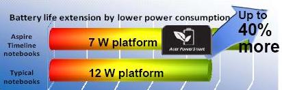 Acer-Aspire-Timeline-mở-đầu-thời-kỳ-máy-tính-ADC
