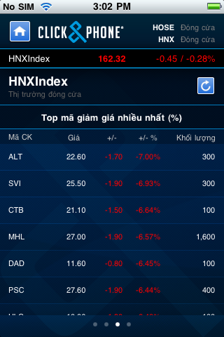 Phần-mềm-chơi-chứng-khoán-trên-iPhone