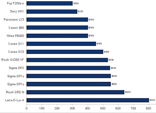 'Lên-đời'-máy-ảnh
