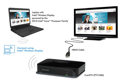 Intel-Wireless-Display-2.0-sẽ-hỗ-trợ-Full-HD-và-Cendar-Trail-Atom