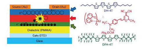 Công-nghệ-OLET-thách-thức-OLED