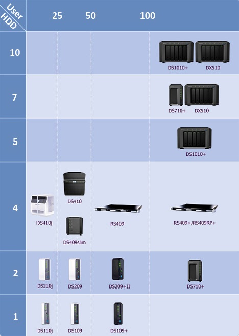 Synology:-Giải-pháp-lưu-trữ-thông-minh