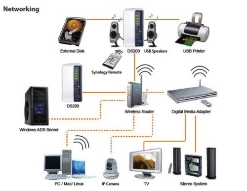 Synology:-Giải-pháp-lưu-trữ-thông-minh