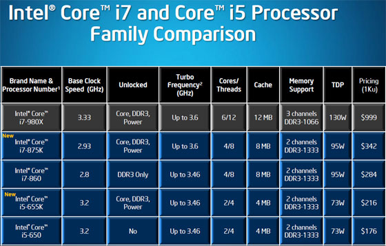 Intel-ra-mắt-Core-i5-và-i7-K-series-–-CPU-không-khóa-hệ-số-nhân