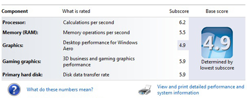 chấm bằng hệ thống Windows Experience Index