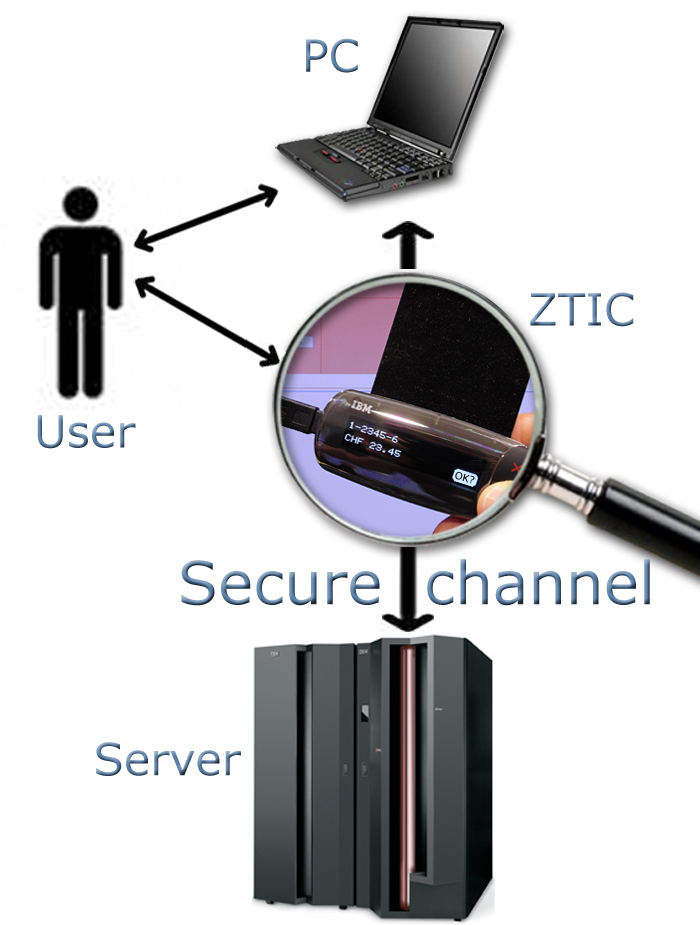 IBM bảo vệ ngân hàng trực tuyến IBM bảo vệ ngân hàng trực tuyến