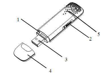 Viettel - Dịch vụ 3G - D-Com 3G