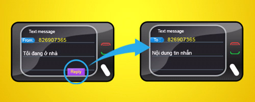 S-Fone - Dịch vụ gia tăng - Yahoo!sms Messenger