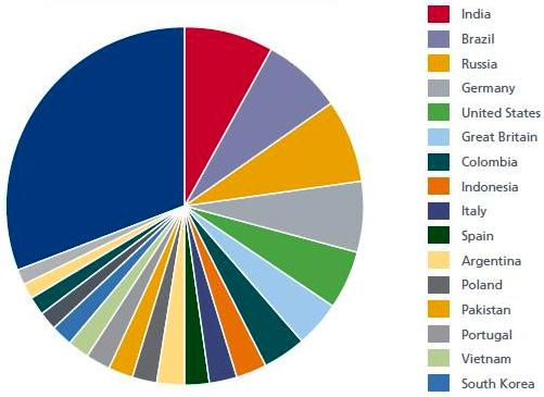 Cảnh báo nguy cơ từ thư rác, malware và botnet từ McAfee