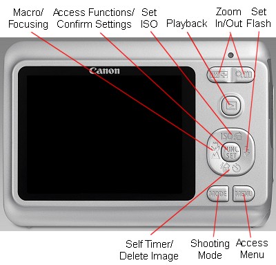 Canon Powershot A480 Back View