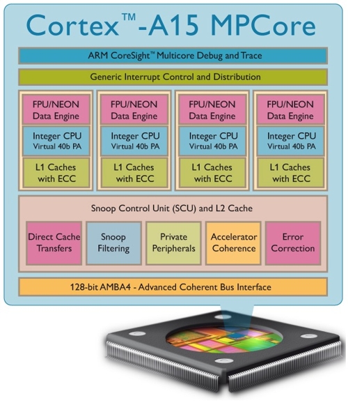 Chip ARM Cortex-A15 hiệu suất gấp 5 lần A8