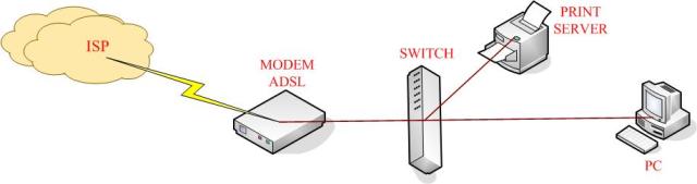 Tự tạy cài đặt và sử dụng print server