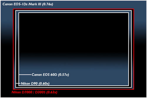 Nikon D7000 - so sánh với các anh em Nikon D7000 - so sánh với các anh em