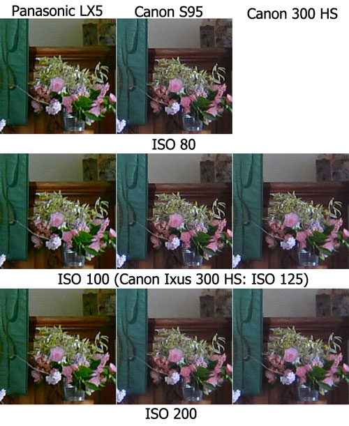 Panasonic LX5 so tài với Canon S95 và IXUS 300 HS Panasonic LX5 so tài với Canon S95 và IXUS 300 HS