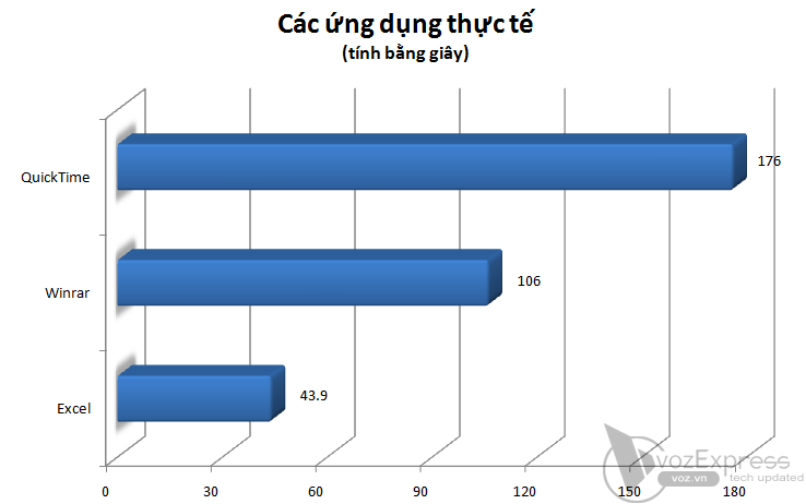 Điểm lại Acer Aspire 4745 Series Điểm lại Acer Aspire 4745 Series