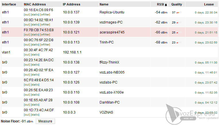 Điểm lại Acer Aspire 4745 Series Điểm lại Acer Aspire 4745 Series
