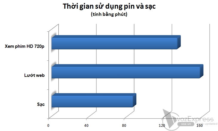 Điểm lại Acer Aspire 4745 Series Điểm lại Acer Aspire 4745 Series
