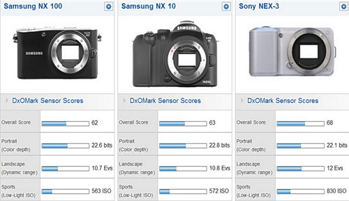 Canon 60D cho chất ảnh tương đương 550D và 7D