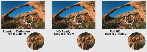 Hoàn toàn mới với TV LCD 32-inch dòng NX500