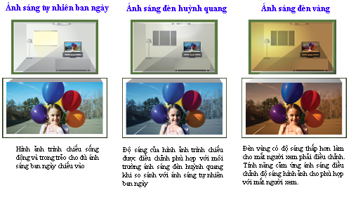 Hoàn toàn mới với TV LCD 32-inch dòng NX500