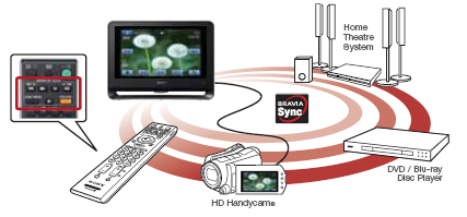 Tivi LCD Sony KLV-32BX300 PL1