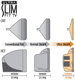 Tivi Samsung CS-29A751: TV Slimfit 29