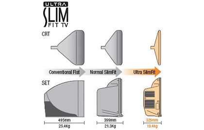 Tivi Samsung CS-21B501: TV SlimFit 21