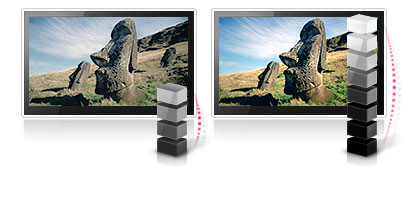 TV LED 3D của Samsung