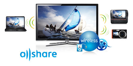 TV LED 3D của Samsung