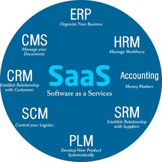 Chiến lược SaaS sẽ các chuẩn hóa quy trình IT