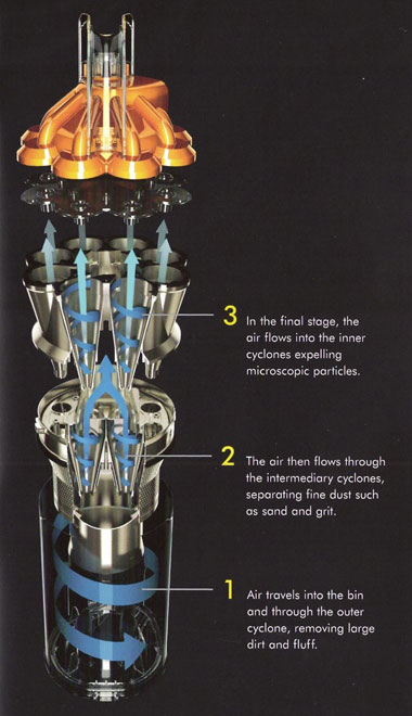 Máy hút bụi Dyson: Công nghệ khác biệt