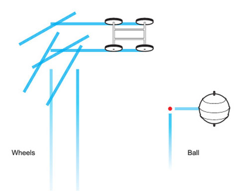 Máy hút bụi Dyson: Công nghệ khác biệt