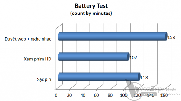 Lenovo ThinkPad W510 - Quyền lực trong thế giới số