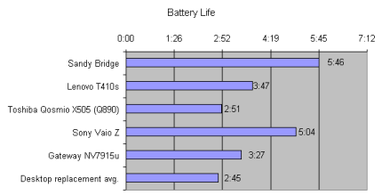 180_danh-gia-Sandy-Bridge---Nguon-suc-manh-moi-cho-lap.png