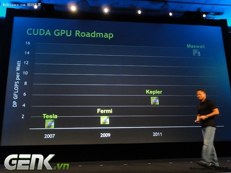 Nvidia và AMD liên tiếp choảng nhau bằng card đồ họa 