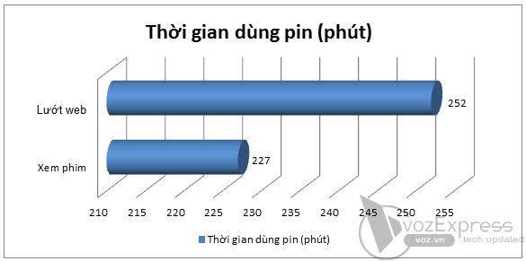 Đánh giá chi tiết Toshiba Portégé T230 (P.2)